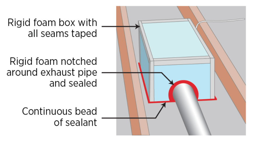 vertical bathroom exhaust fan